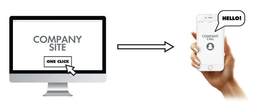 Direct telephone contact with your website visitors using Click2Call®!