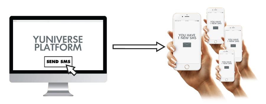 Seat Table Reservations via Premium SMS! 