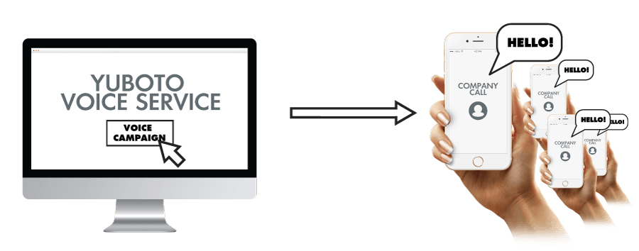 Contact your customers with voice messages